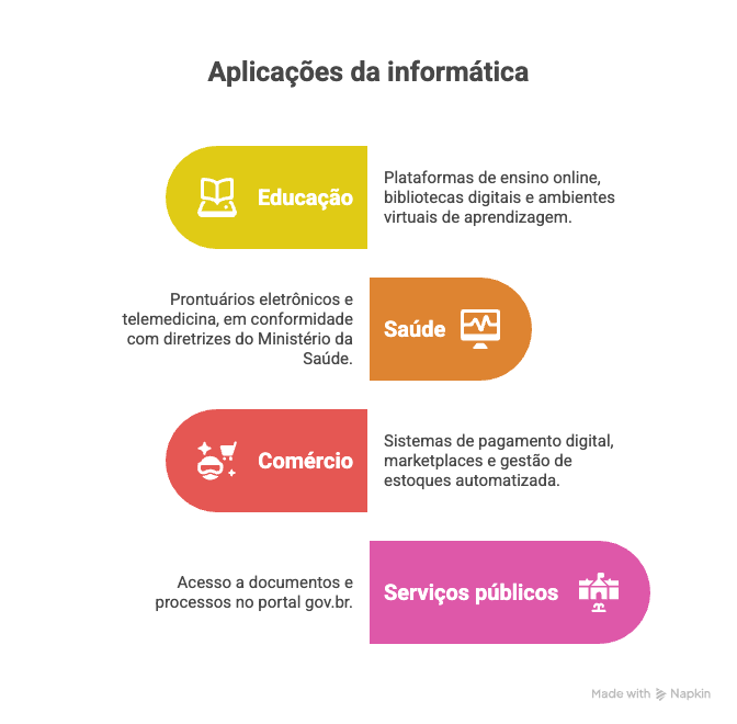 Informacoes sobre setores